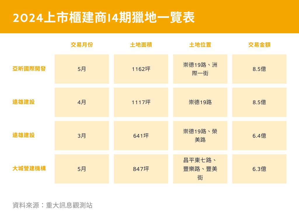 黃色專業科技組織圖-2.jpg