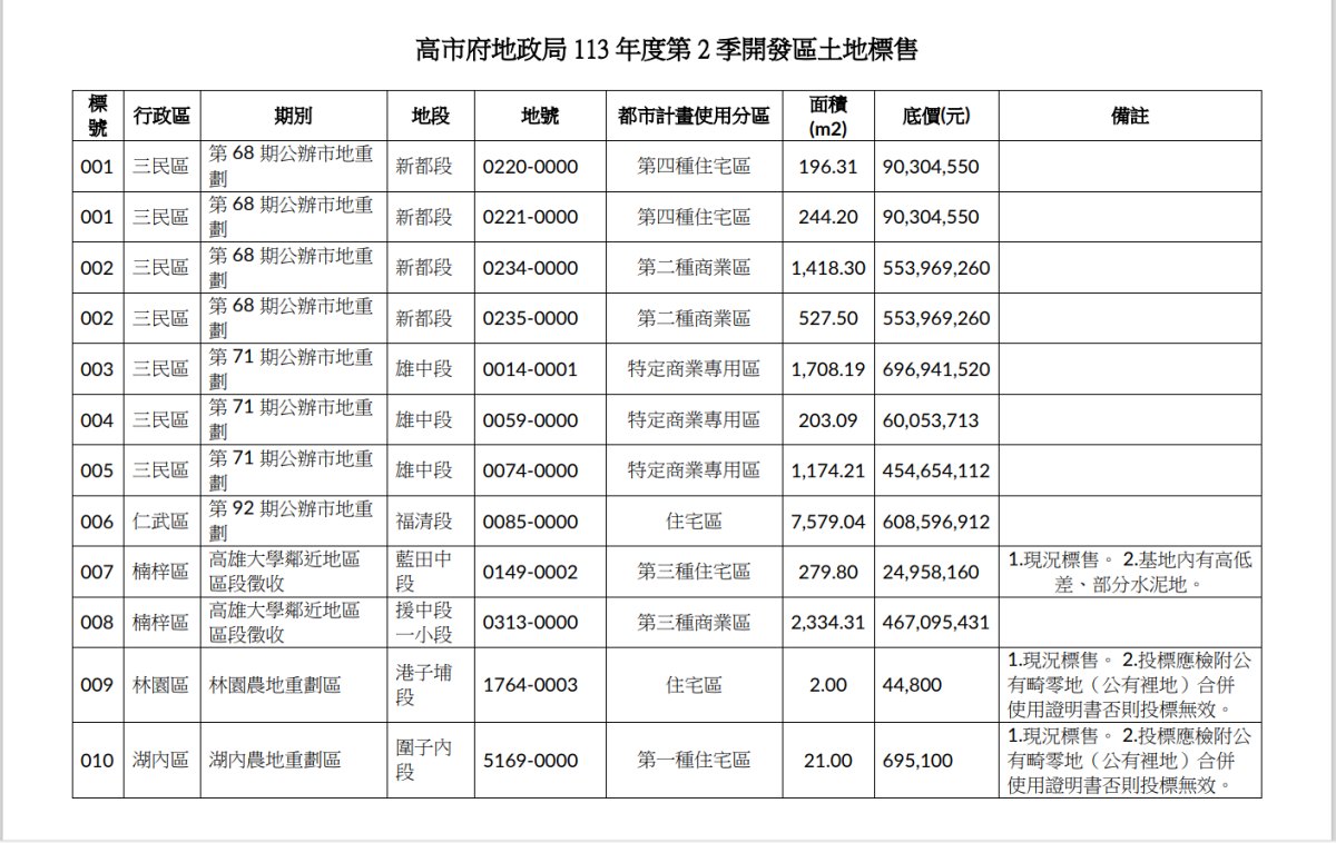 1200土地標售.jpg