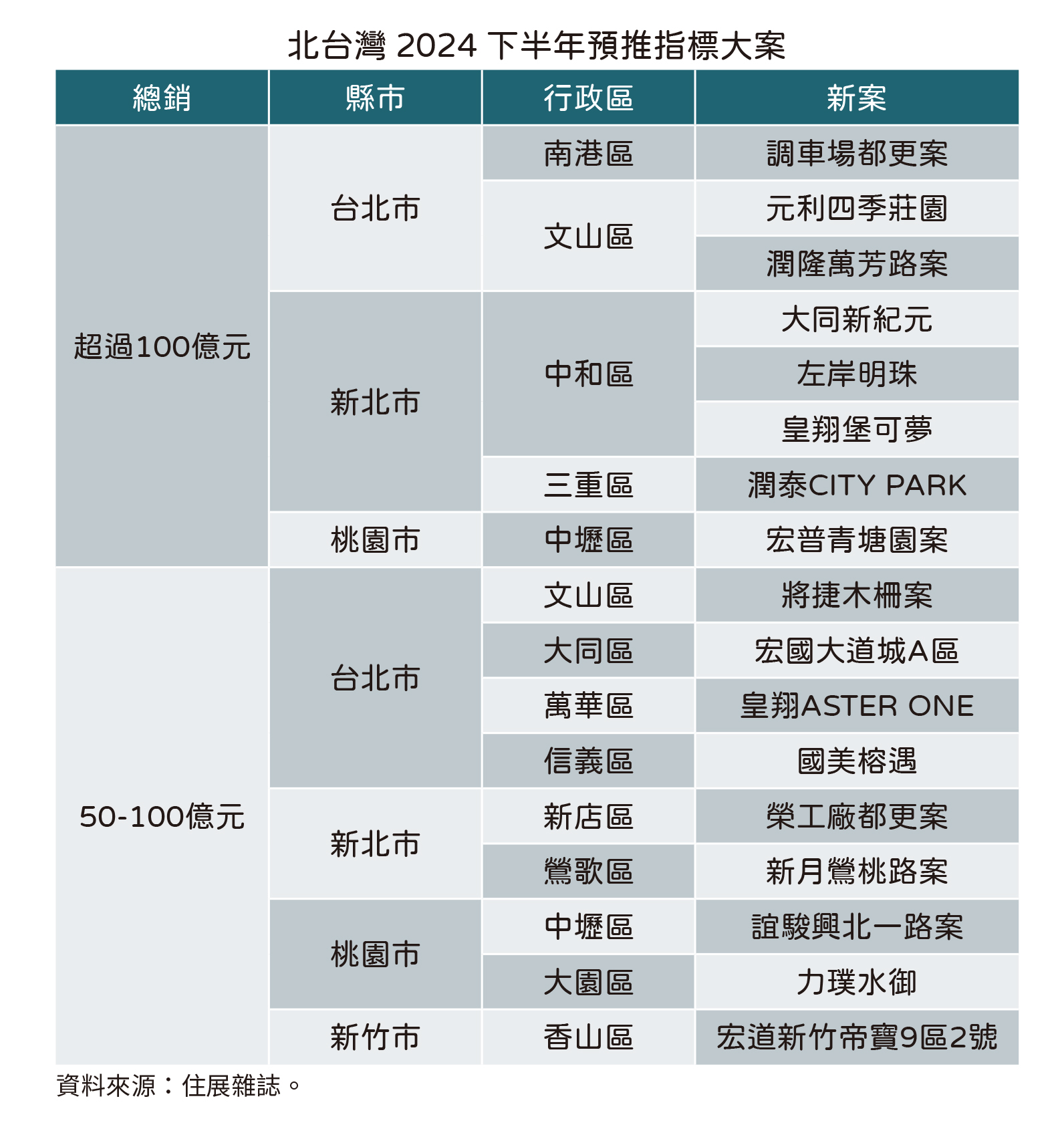 20240620住展新聞稿-下半年指標(表 ).jpg