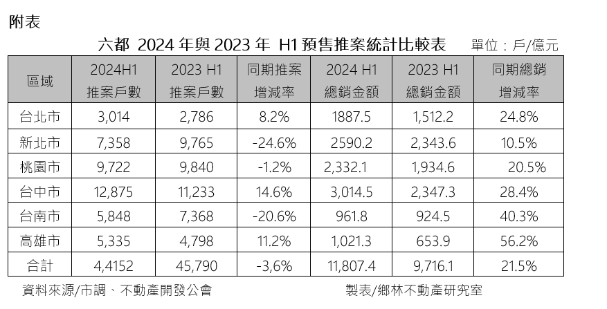 2024H1房市附表.jpg