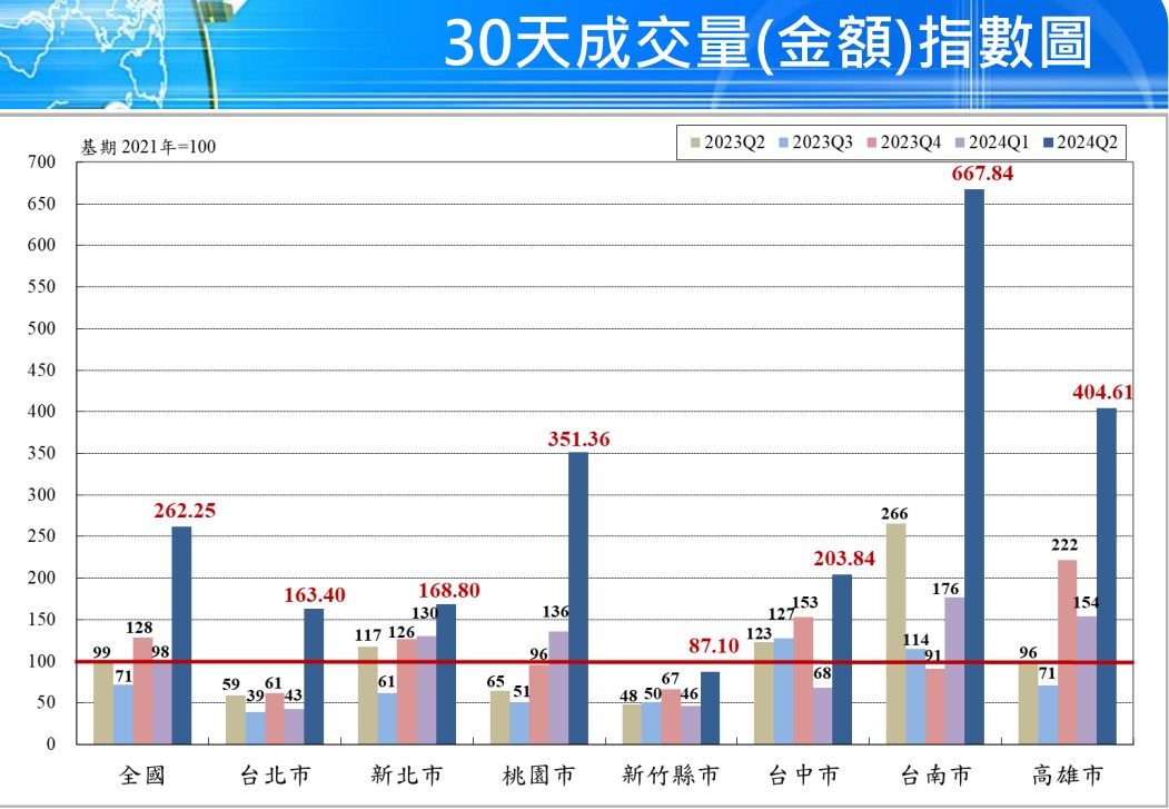 國泰指數2.jpg