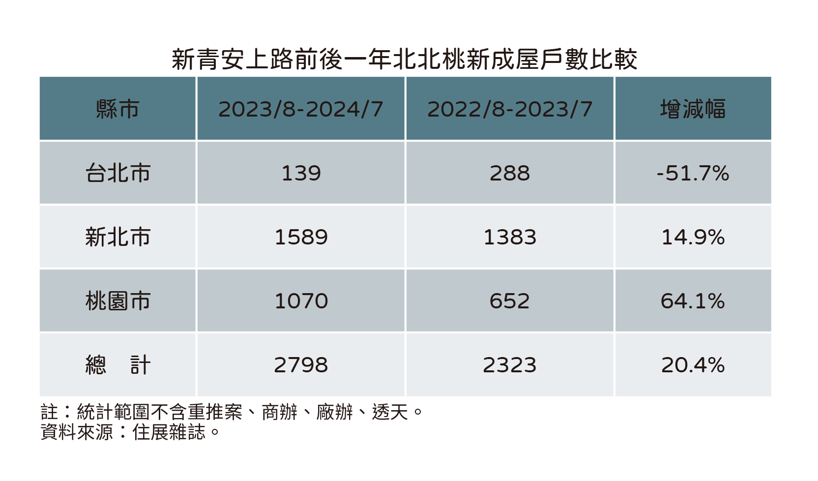 20240801住展新聞稿-新青安(表.jpg