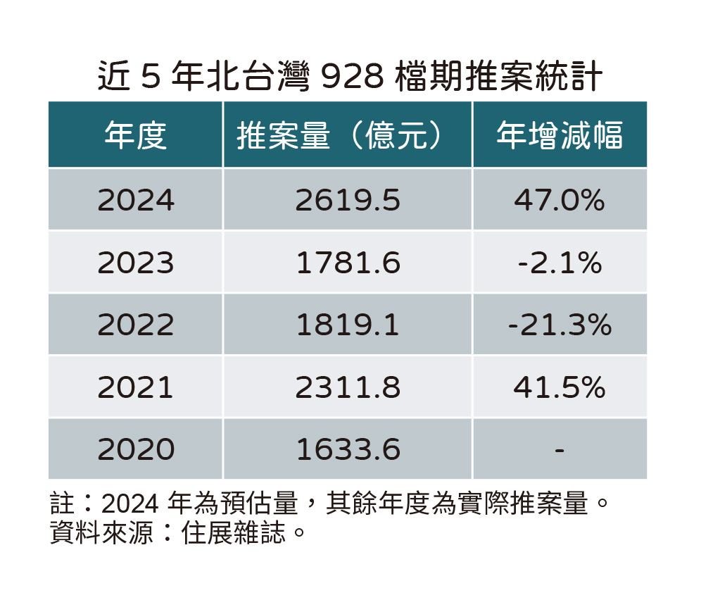 20240905住展新聞稿-928檔期(表1.jpg