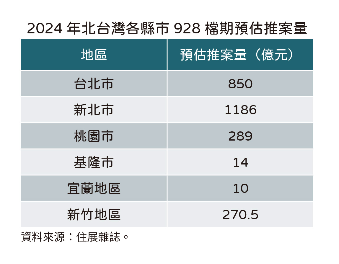 20240905住展新聞稿-928檔期(表2.jpg