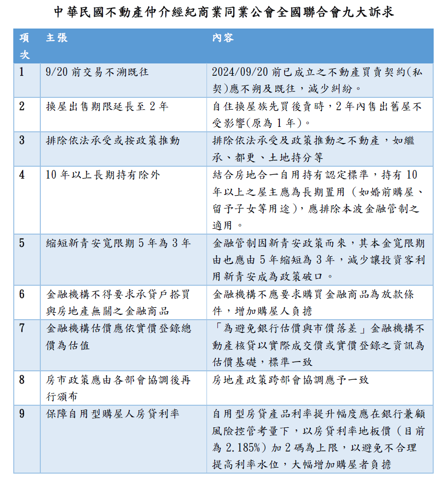 【表格】房仲全國聯合會9大訴求.png