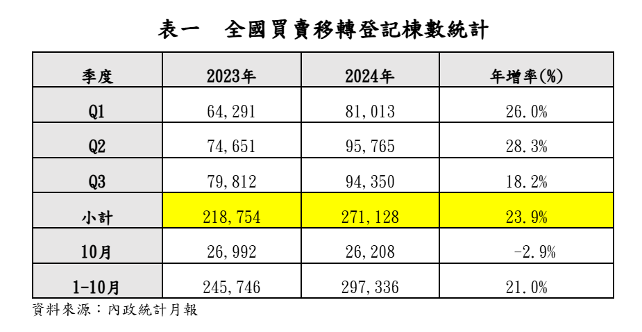 螢幕擷取畫面 2024-12-03 195917.png