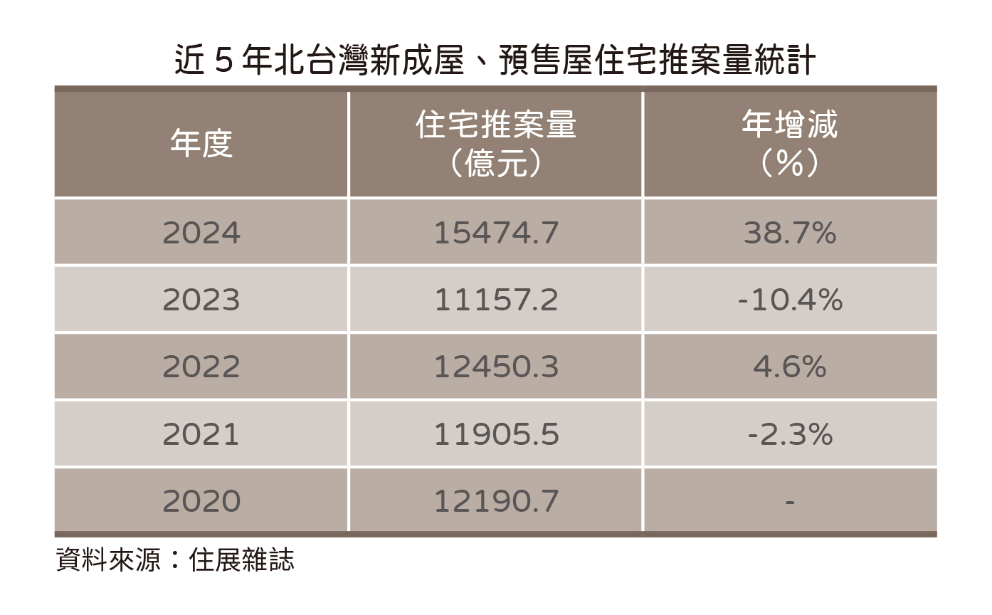 20250109住展新聞稿-2024年住宅推案量(表1.jpg